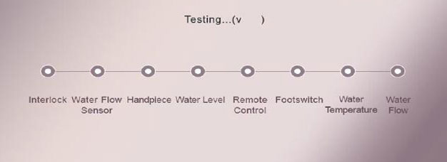 Automatic Self-Checking and Alarm System